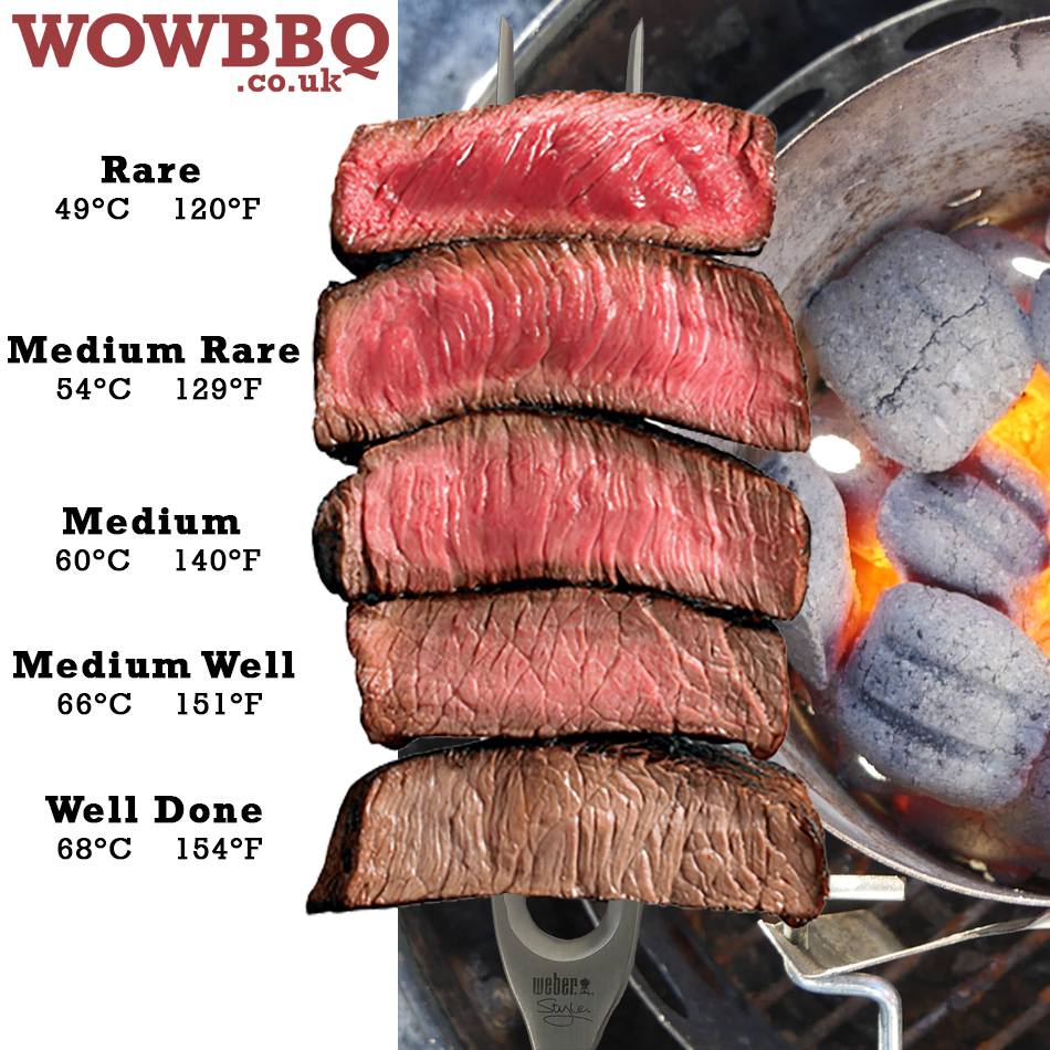 Weber-BBQ-Steak-Internal-Meat-Temperature.jpg