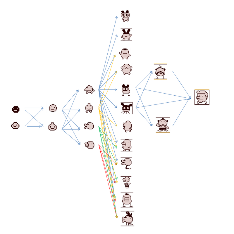 Tamagotchi-GB-Growth-Chart.png