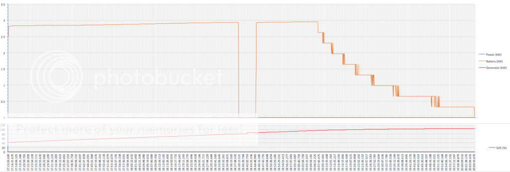 Charge%20Session_zpsnprjn8n7.png