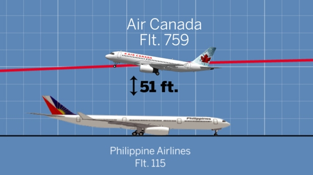 sfodataaircanada071817_featured.jpg