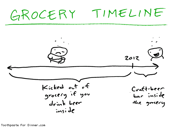 grocery-timeline.gif