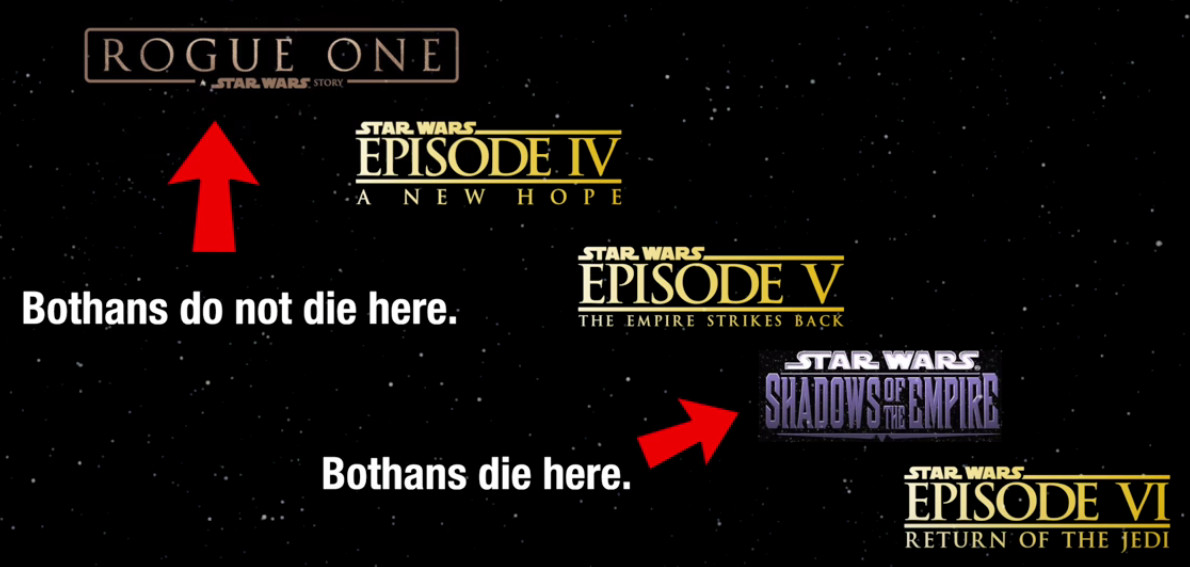 bothans-die-in-shadows-of-empire.jpg