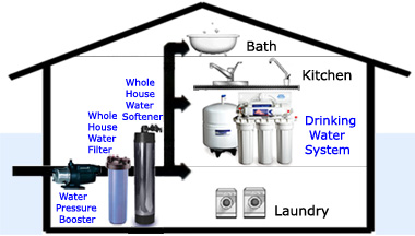 whole-house-detail-with-PUMP-md.jpg