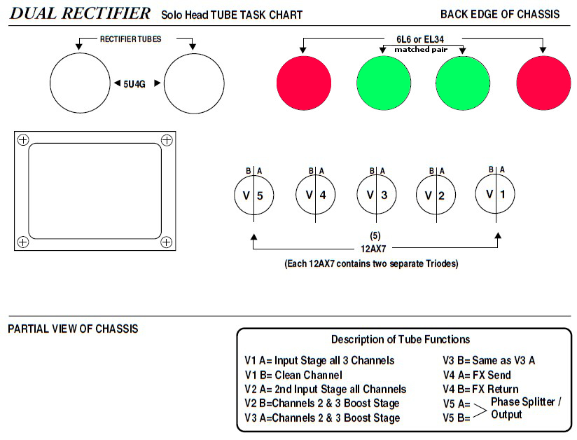 Dual_Rec_-_3_Channel_-_Tube_Chart.jpg