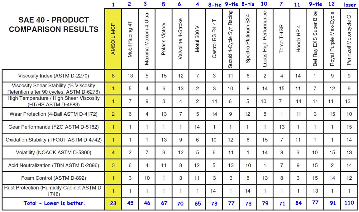 Oil-Test-Results.jpg