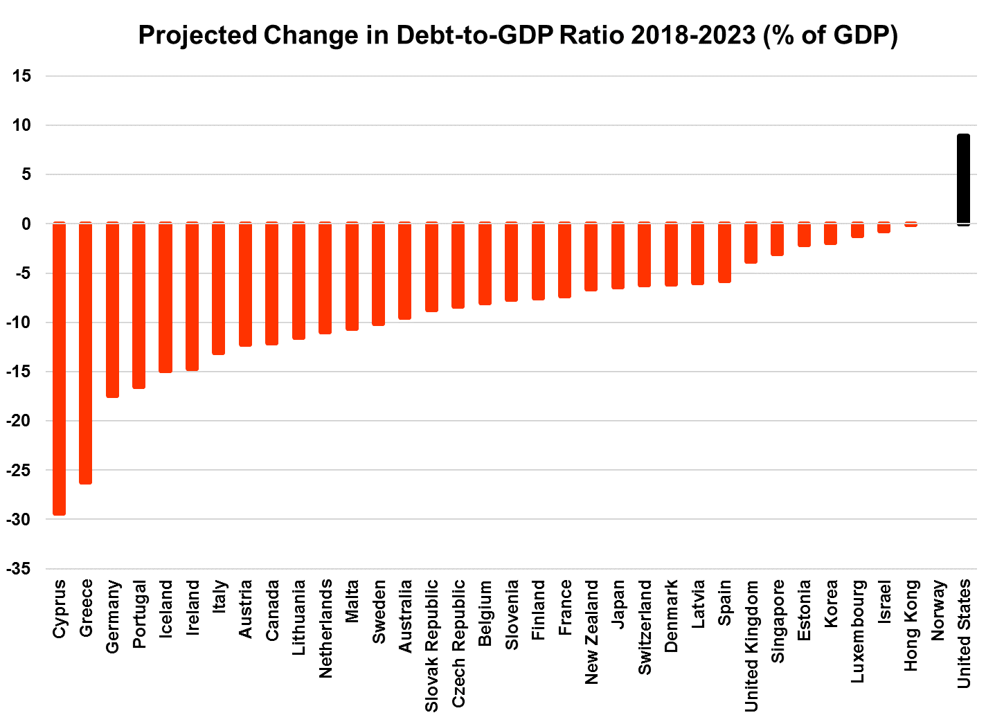 debt_to_gdp.png