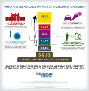 cost-of-a-gallon-of-gasoline-infographic_2500W-01-294x300.jpg