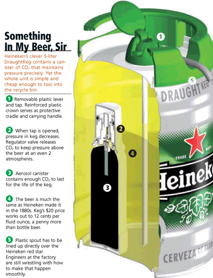 Heineken Mini Keg Mod Homebrew Talk