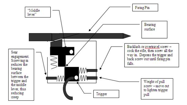 Rem700-Trigger-Schematic.jpg