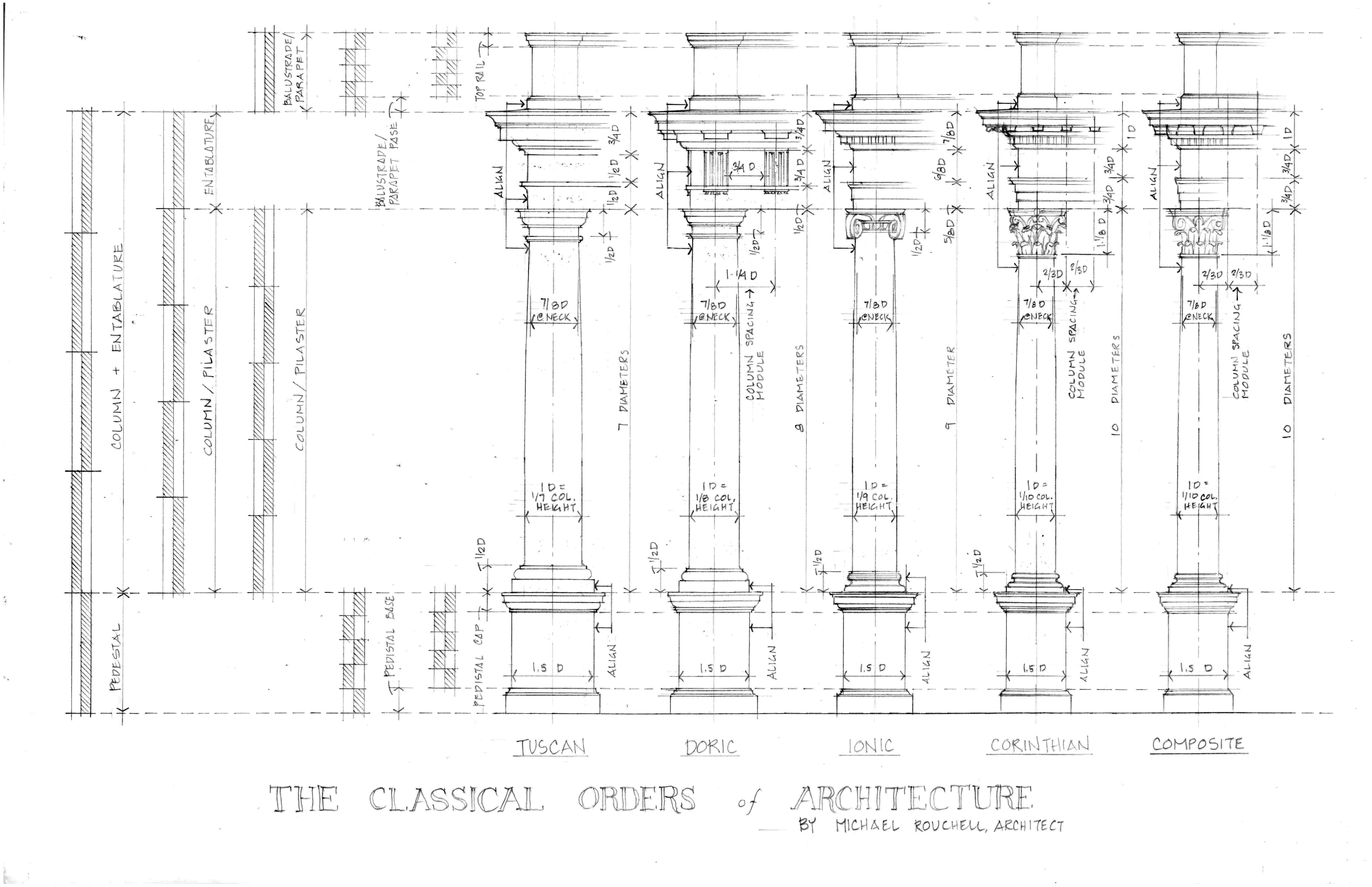 classical-orders1.jpg