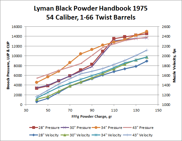 1975-Lyman-54-Cal-Load-Data.jpg