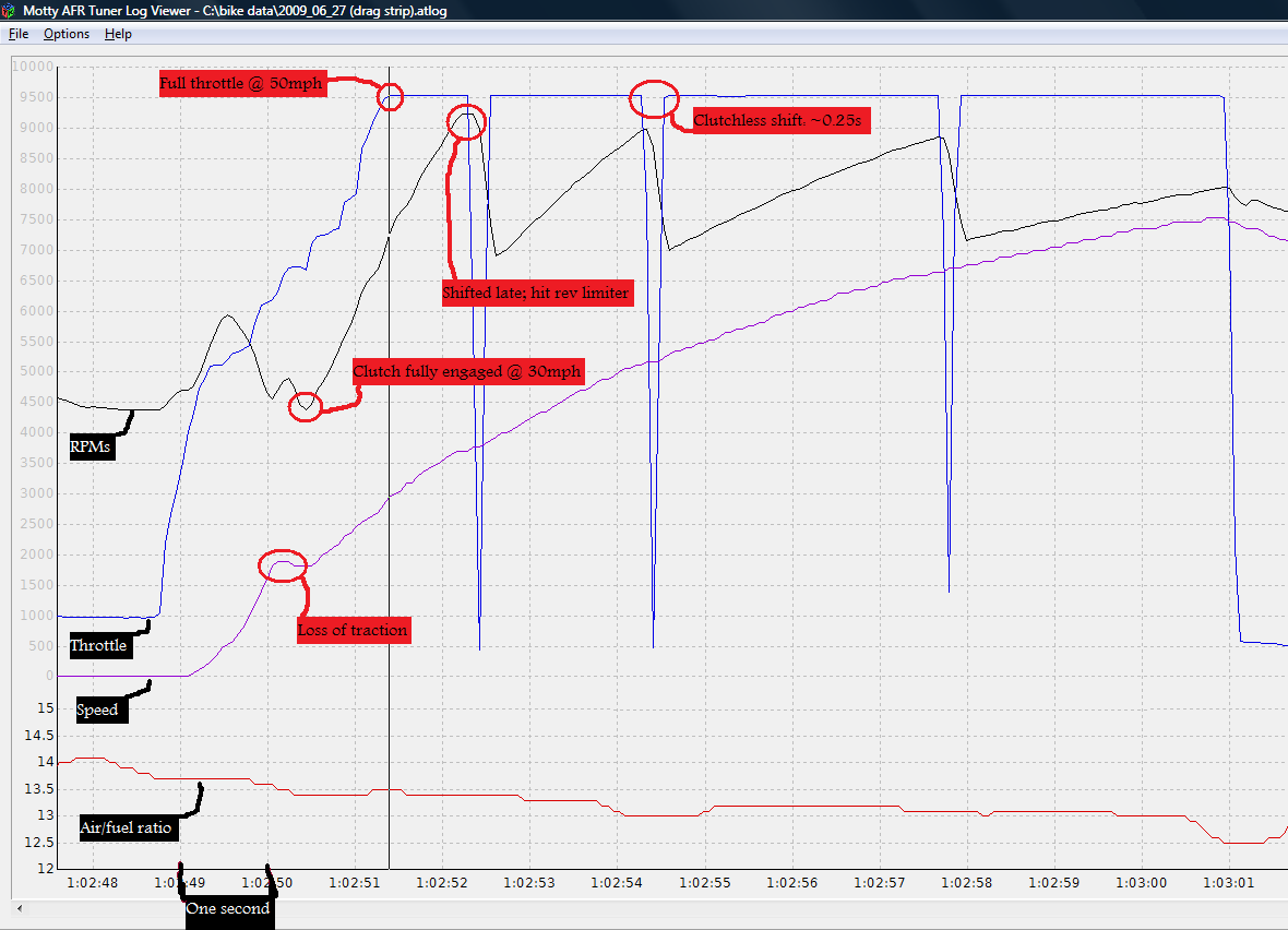 drag_strip_data_log_annotated_2009_06_27.png