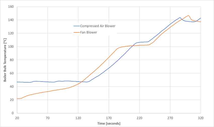 temperature-vs-time-for-both-blowers.jpg