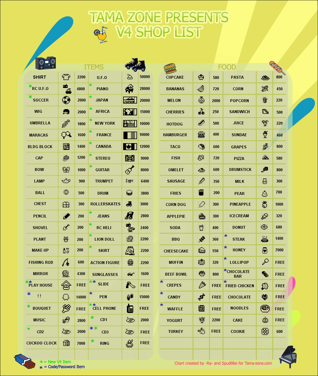 v4-shop-list-by-ra.png