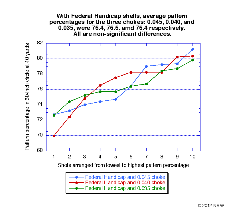 3%20chokes%20same%20Federal_zpsivq7l6i3.gif