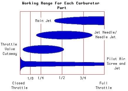 JettingCheatSheet-1.jpg