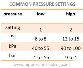 common_pressure_settings.PNG