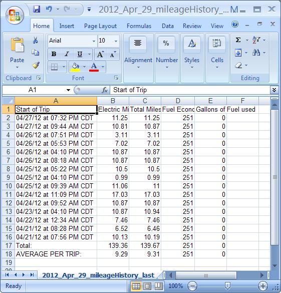 2012_Apr_29_mileage_details_last_7_days_download.JPG