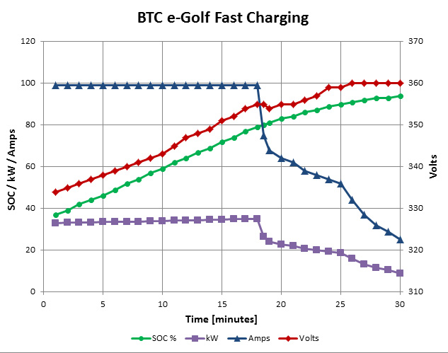 BTC_Charging_Chart.jpg