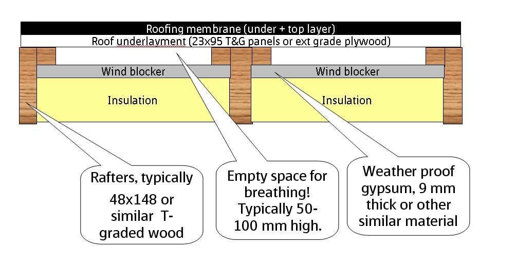 roof_stucture.jpg