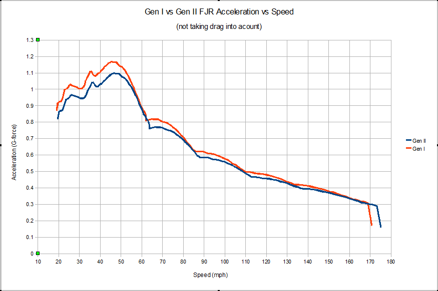 acceleration_compare_fixed.png