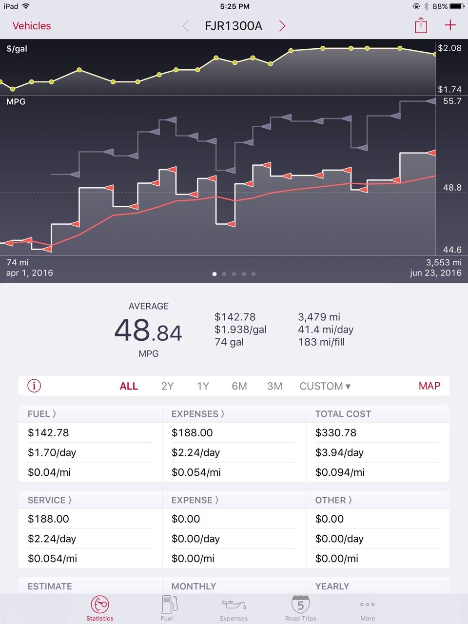 FJR_Fuel_Chart.jpg