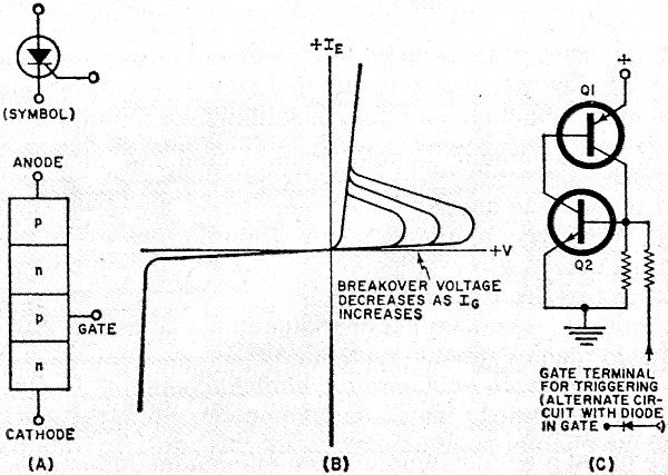 transistors-negative-resistance-dvices-electronics-world-june-1969-10.jpg