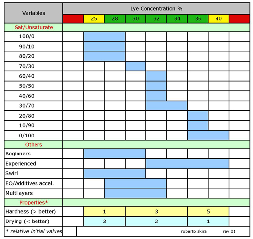 table-lye-concentration-Conc-Soda-En_520.jpg