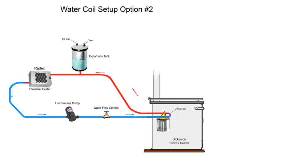 Water-Coil-with-a-Radex-1024x581.png