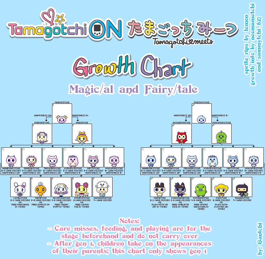 tamagotchi-on-fairy-magic-growth-chart.png