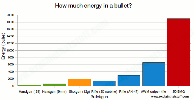 bullet-energies-compared.png