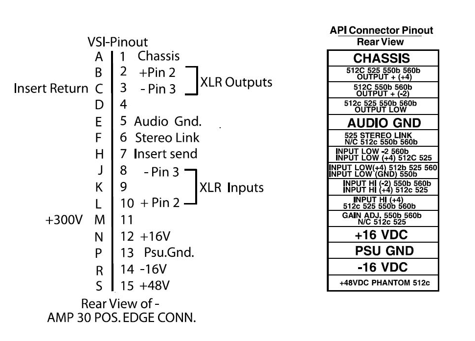 VSI-API-Pinouts.JPG