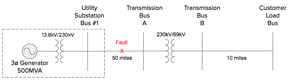 Single-Line-to-Ground-Symmetrical-Components-Transmission-Line-Fault.png