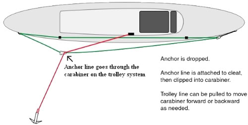 anchor_trolly2-1.jpg