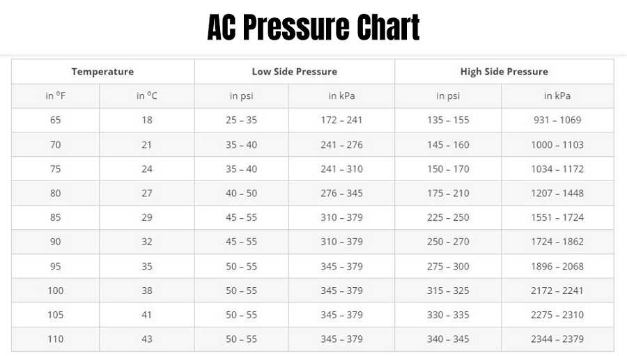 AC-Druckdiagramm