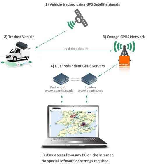 Quartixvehicletrackingsystemarchite.jpg