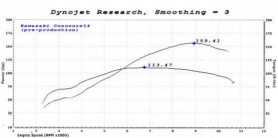 c14dyno.jpg