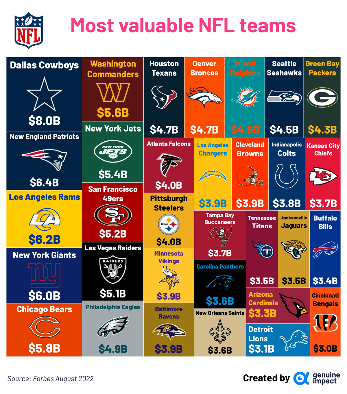 Most-valuable-NFL-teams-main.png