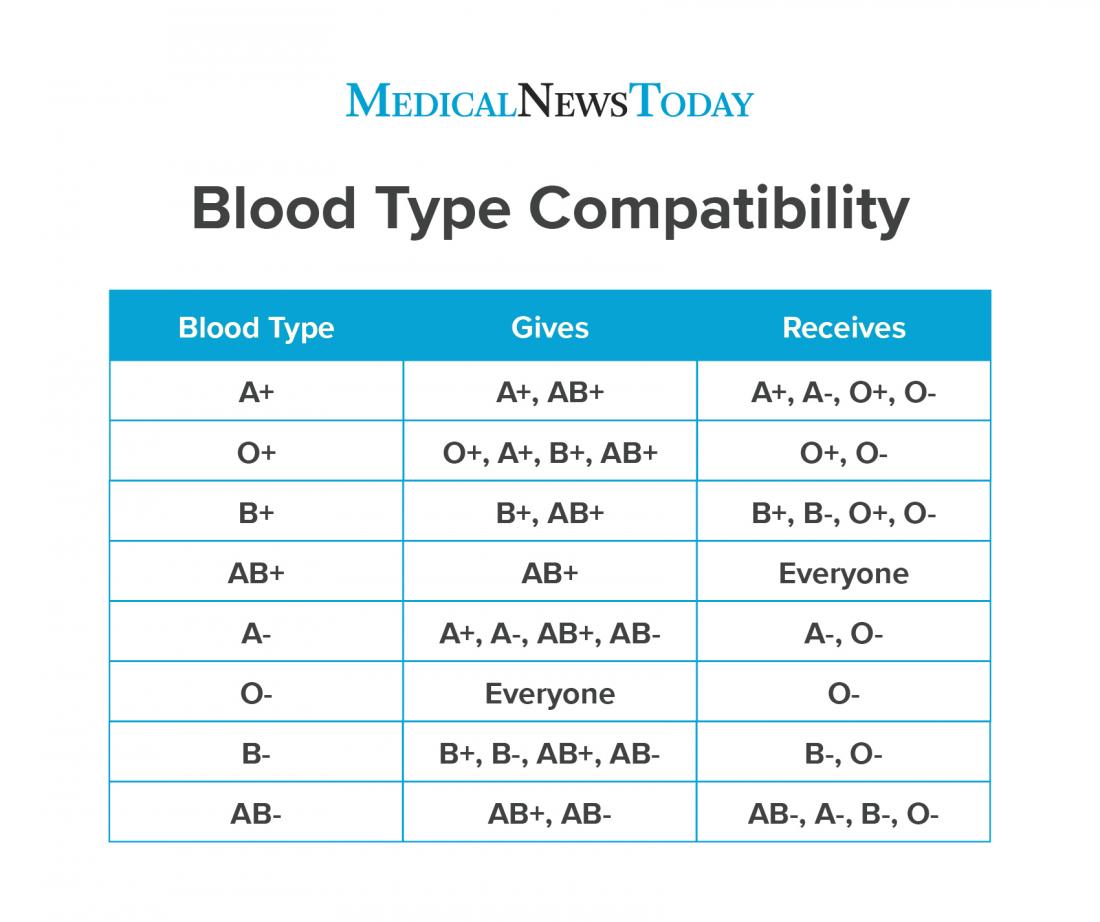 blood-type-compatibility-chart.jpg