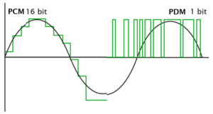 A chart depicts a DAC output signal.