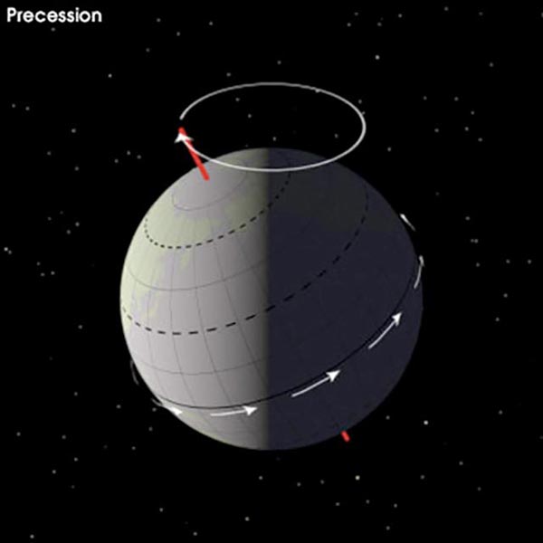 changes-in-earths-solar-orbit-and-axial-tilt-2.jpg