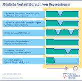 Depression: Woran erkennt man die seelische Erkrankung?