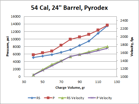 24-in-Barrel-load-data-Pyrodex.jpg