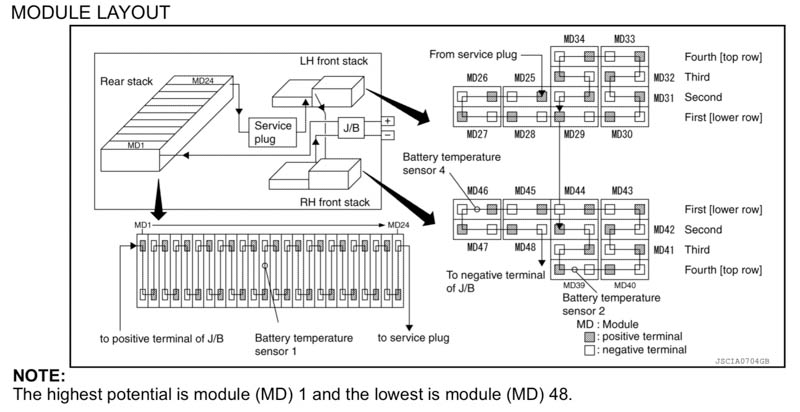 leaf-battery-module-diagram.jpg