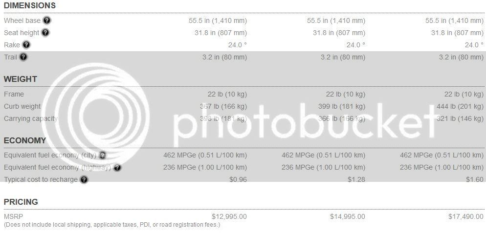 HarleyElectricWeightPrice_zps737bc055.jpg