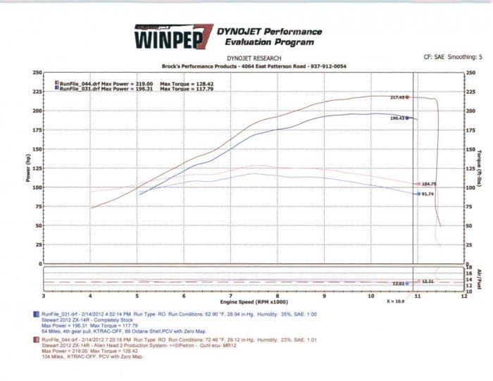 83783d1329399817-219-hp-128ft-lbs-2012-zx-14-pipe-brock14r.jpg