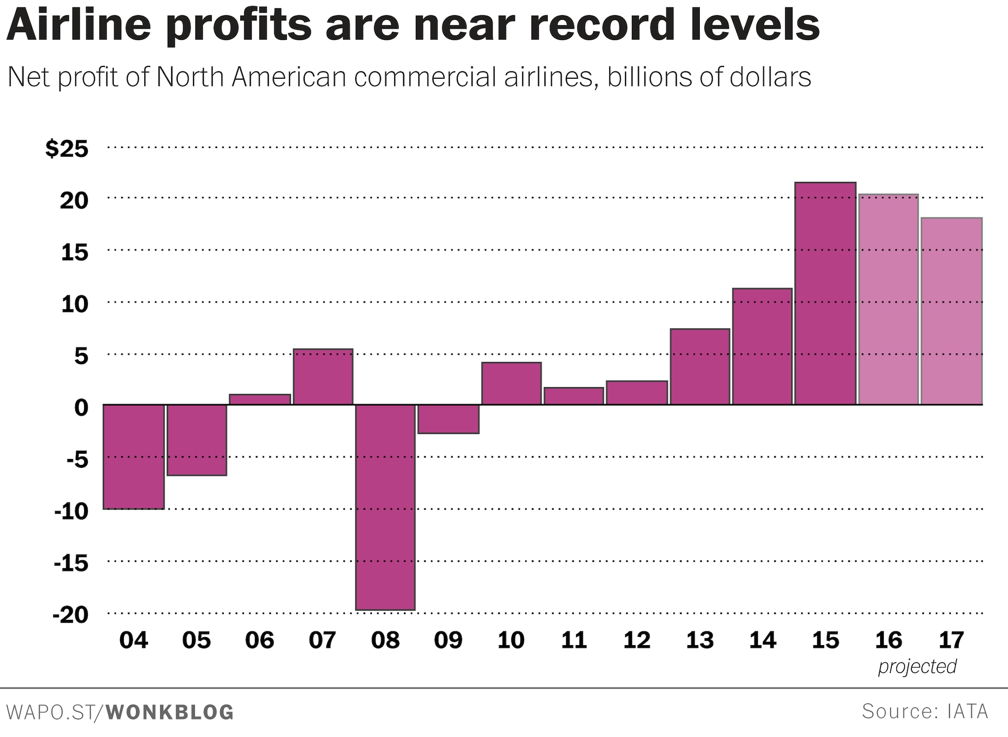 profits.png