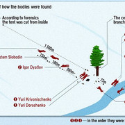 Dyatlov-pass-incident-map.jpg