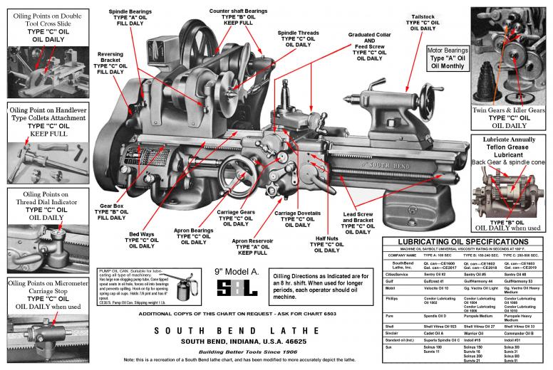 80624-south-bend-lathe-oil-sbl_9inch_oil_chart_quick_change-small.jpg