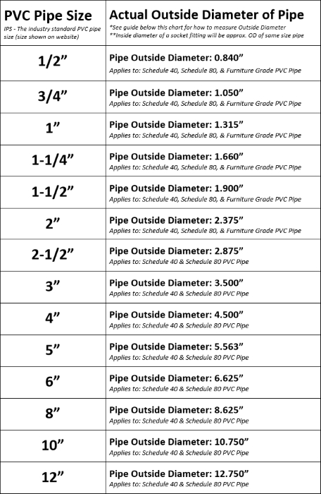 pvc pipe sizes chard id od inner diameter outer diameter